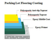 PF864 Underground Car Park Polyaspartic Clear Topcoat <Anti-abrasion, UV resistance>
