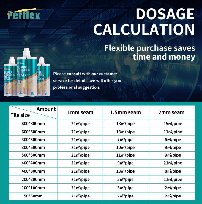 How to Calculate the Dosage of Perflex Dual Cylinder Polyaspartic Grout