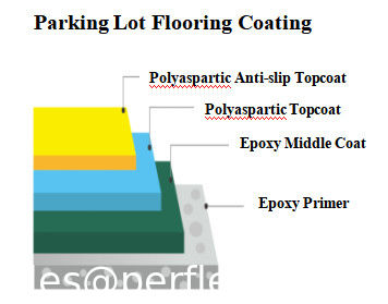 PF864  Car Park Polyaspartic Clear Topcoat <Anti-abrasion, UV resistance>